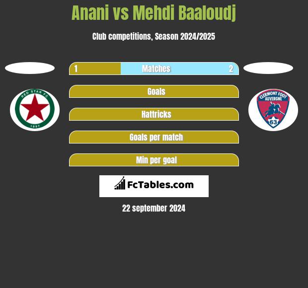 Anani vs Mehdi Baaloudj h2h player stats