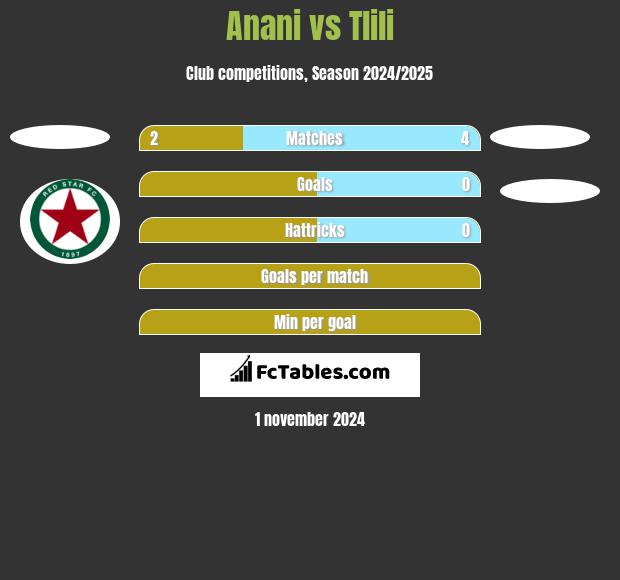 Anani vs Tlili h2h player stats