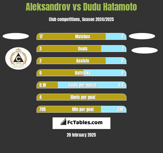 Aleksandrov vs Dudu Hatamoto h2h player stats