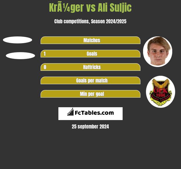 KrÃ¼ger vs Ali Suljic h2h player stats