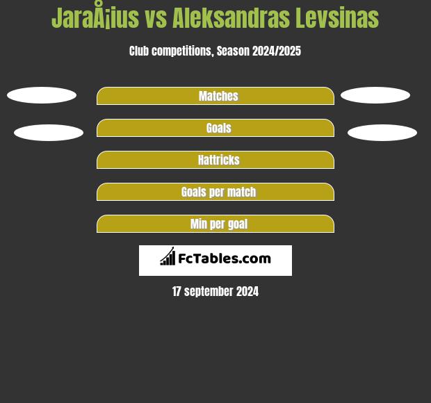 JaraÅ¡ius vs Aleksandras Levsinas h2h player stats