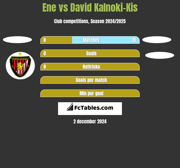 Ene vs David Kalnoki-Kis h2h player stats