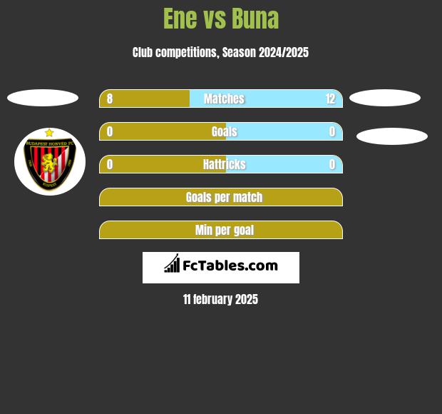 Ene vs Buna h2h player stats