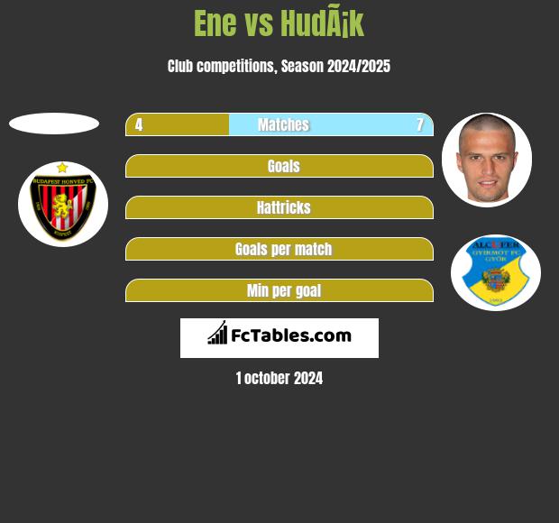 Ene vs HudÃ¡k h2h player stats