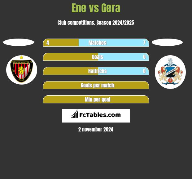 Ene vs Gera h2h player stats