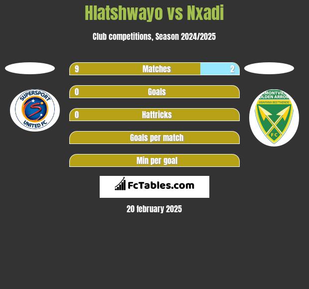 Hlatshwayo vs Nxadi h2h player stats