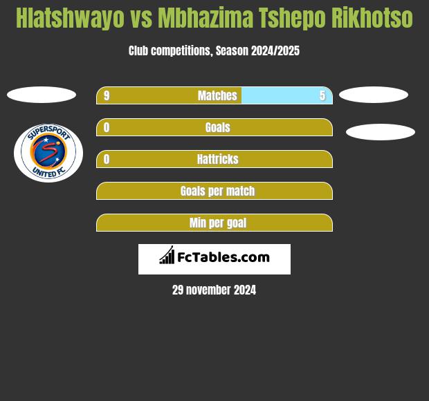 Hlatshwayo vs Mbhazima Tshepo Rikhotso h2h player stats