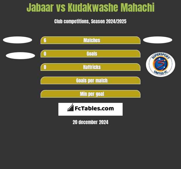 Jabaar vs Kudakwashe Mahachi h2h player stats