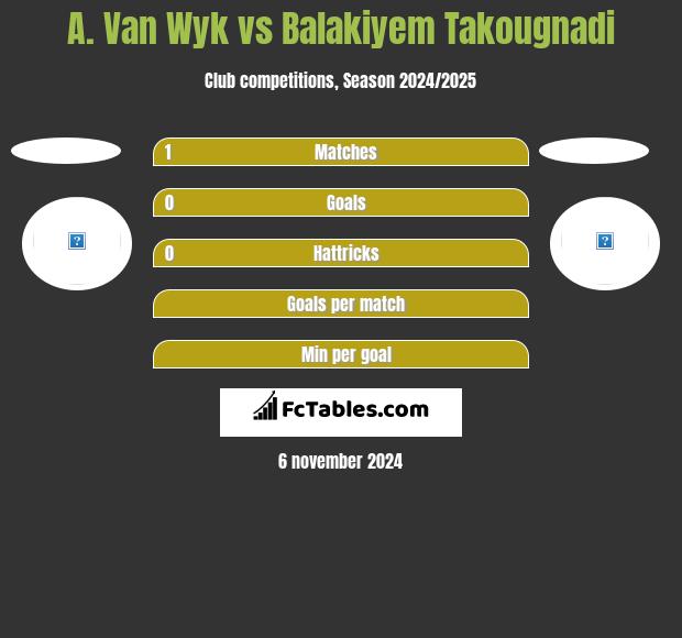 A. Van Wyk vs Balakiyem Takougnadi h2h player stats