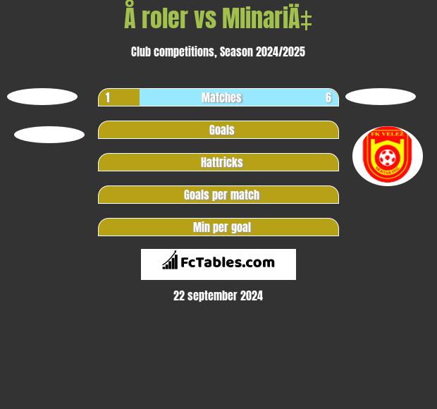 Å roler vs MlinariÄ‡ h2h player stats