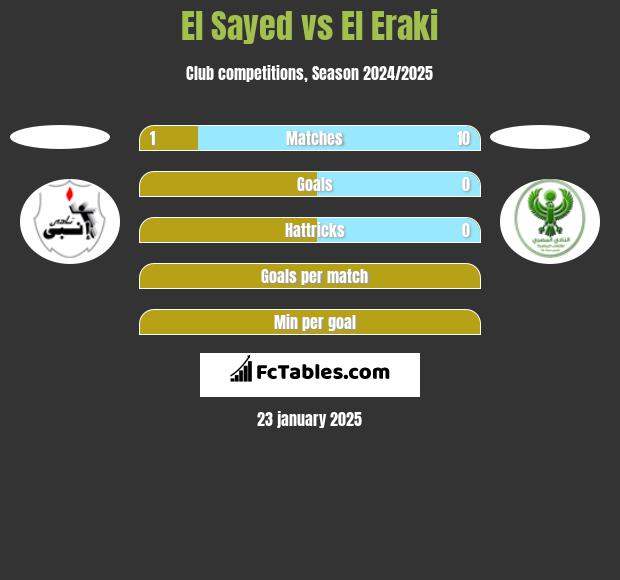 El Sayed vs El Eraki h2h player stats