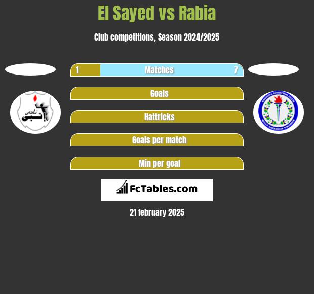 El Sayed vs Rabia h2h player stats