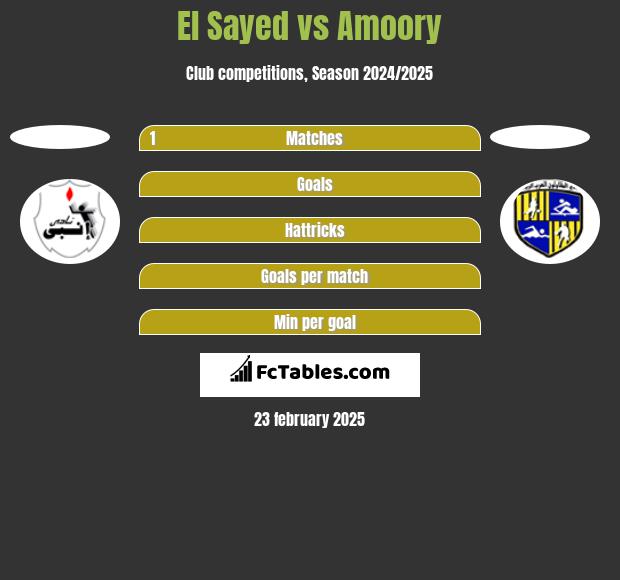 El Sayed vs Amoory h2h player stats