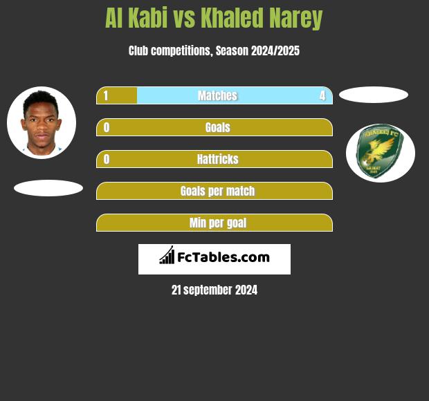 Al Kabi vs Khaled Narey h2h player stats