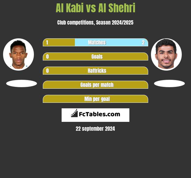 Al Kabi vs Al Shehri h2h player stats