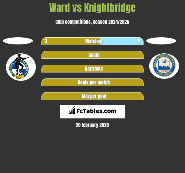 Ward vs Knightbridge h2h player stats