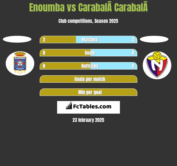 Enoumba vs CarabalÃ­ CarabalÃ­ h2h player stats