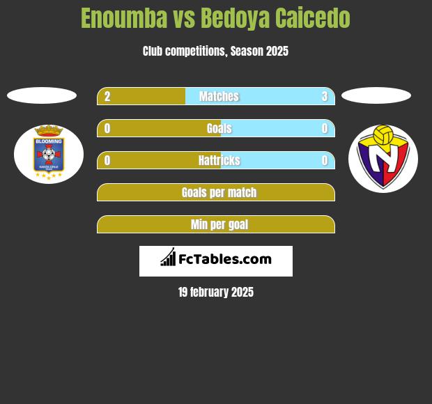 Enoumba vs Bedoya Caicedo h2h player stats