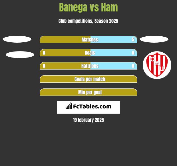 Banega vs Ham h2h player stats