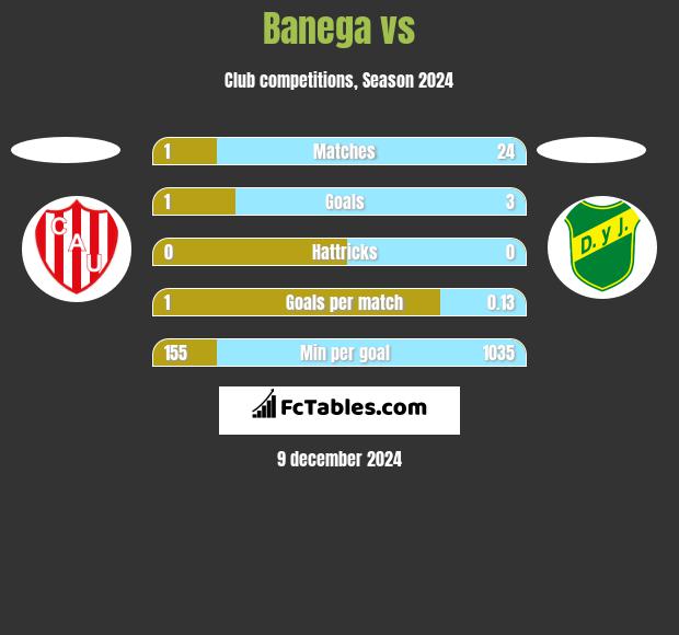 Banega vs  h2h player stats