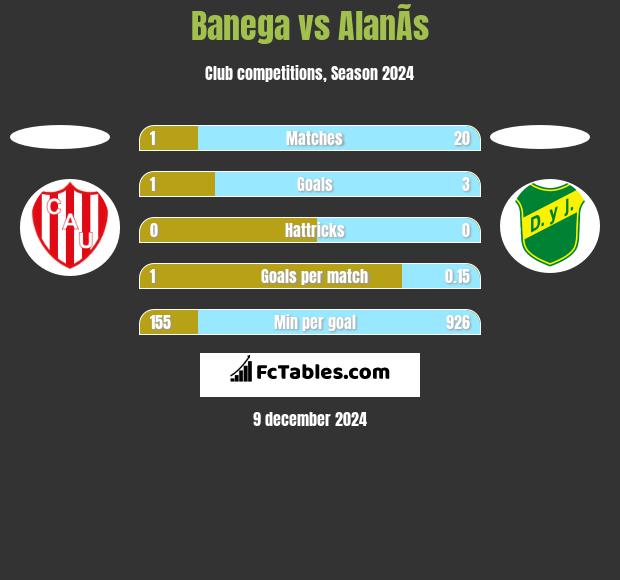 Banega vs AlanÃ­s h2h player stats