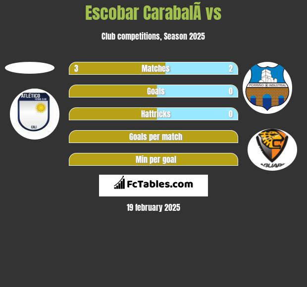 Escobar CarabalÃ­ vs  h2h player stats