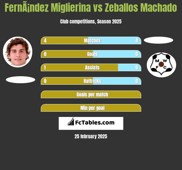 FernÃ¡ndez Miglierina vs Zeballos Machado h2h player stats