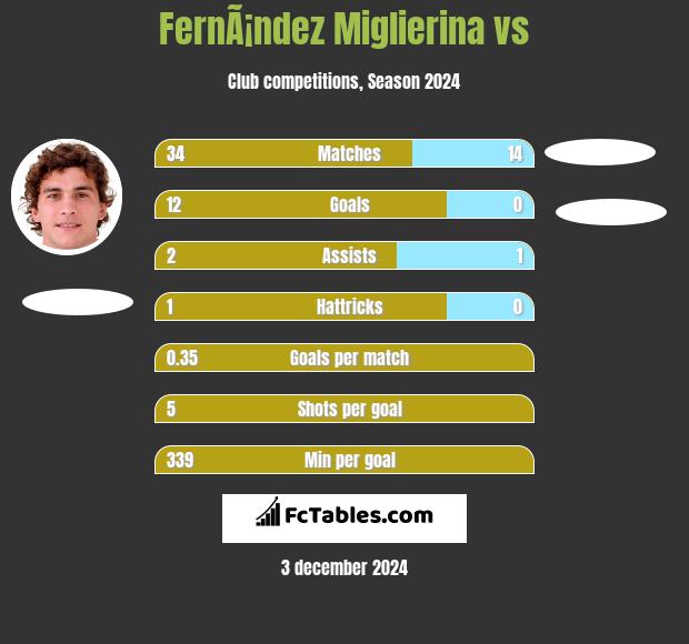 FernÃ¡ndez Miglierina vs  h2h player stats