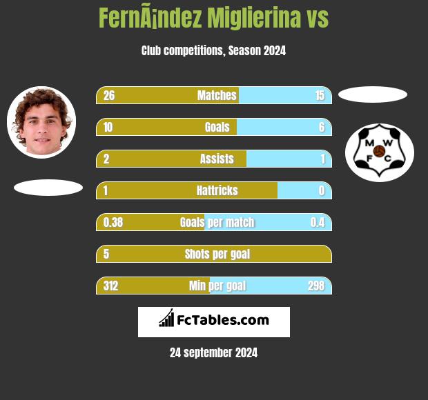 FernÃ¡ndez Miglierina vs  h2h player stats