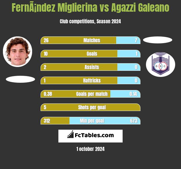 FernÃ¡ndez Miglierina vs Agazzi Galeano h2h player stats