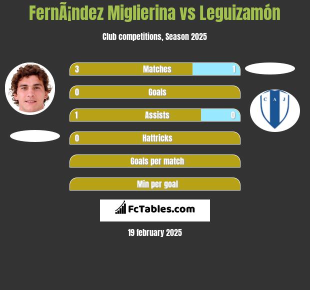 FernÃ¡ndez Miglierina vs Leguizamón h2h player stats