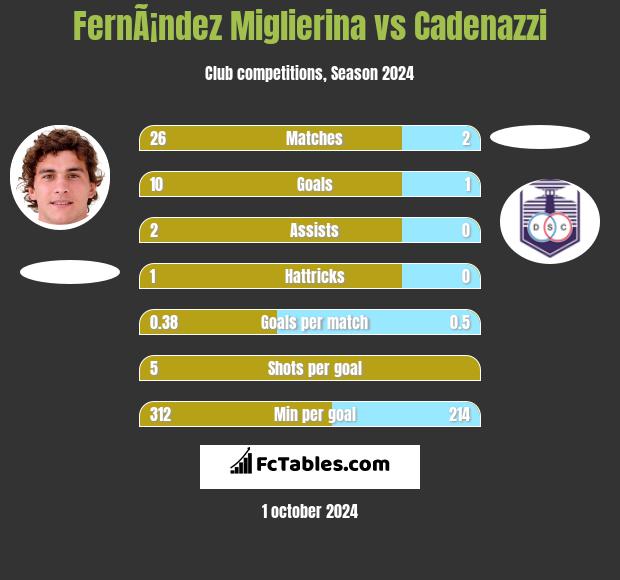 FernÃ¡ndez Miglierina vs Cadenazzi h2h player stats