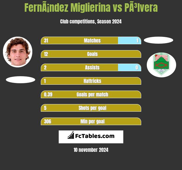 FernÃ¡ndez Miglierina vs PÃ³lvera h2h player stats