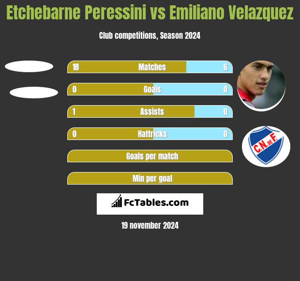 Etchebarne Peressini vs Emiliano Velazquez h2h player stats