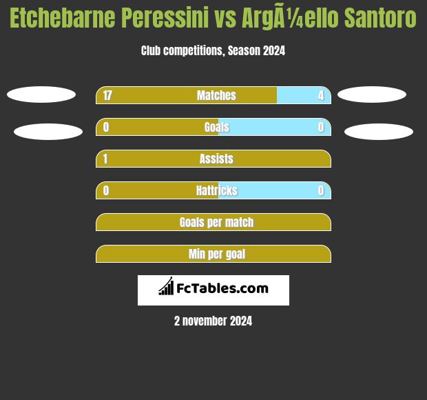 Etchebarne Peressini vs ArgÃ¼ello Santoro h2h player stats