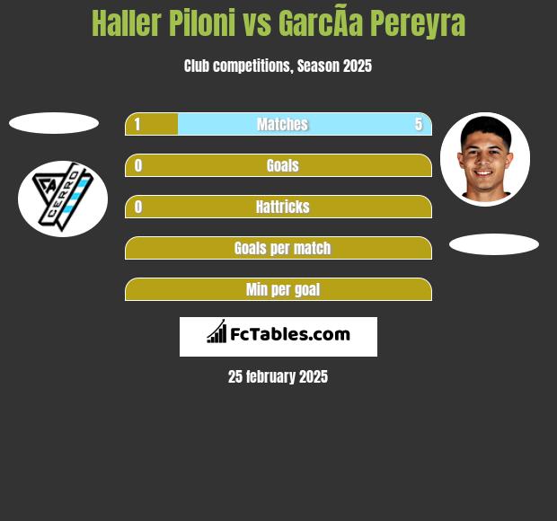 Haller Piloni vs GarcÃ­a Pereyra h2h player stats