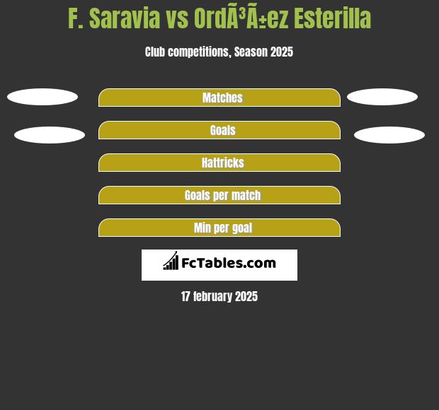 F. Saravia vs OrdÃ³Ã±ez Esterilla h2h player stats