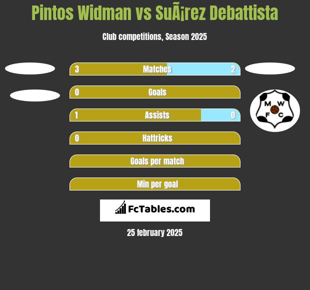 Pintos Widman vs SuÃ¡rez Debattista h2h player stats