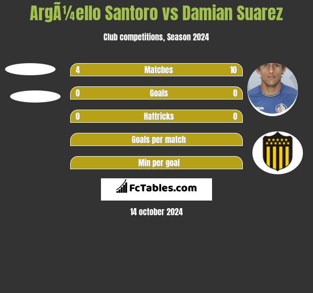 ArgÃ¼ello Santoro vs Damian Suarez h2h player stats