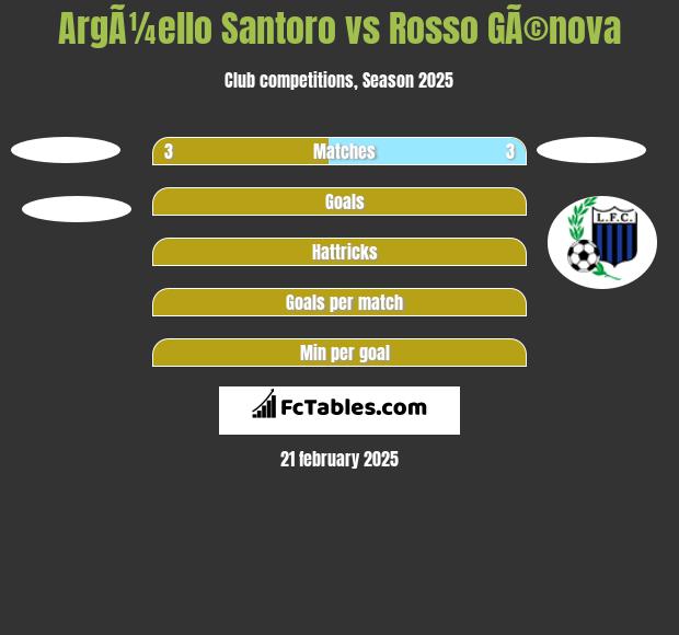 ArgÃ¼ello Santoro vs Rosso GÃ©nova h2h player stats