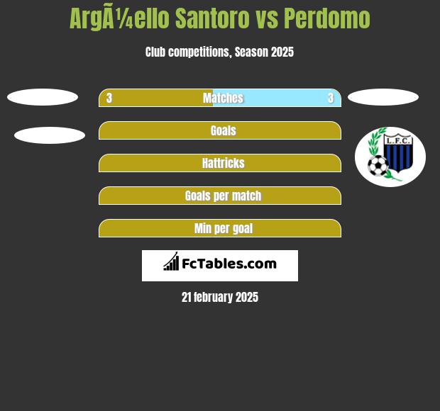 ArgÃ¼ello Santoro vs Perdomo h2h player stats