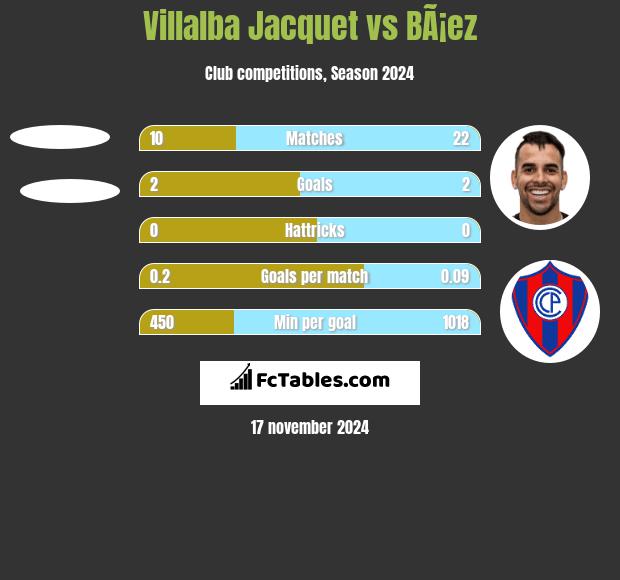 Villalba Jacquet vs BÃ¡ez h2h player stats