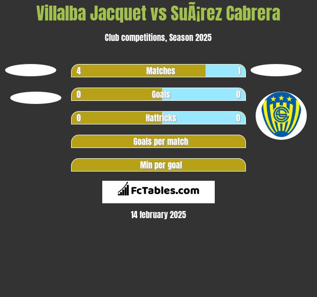 Villalba Jacquet vs SuÃ¡rez Cabrera h2h player stats