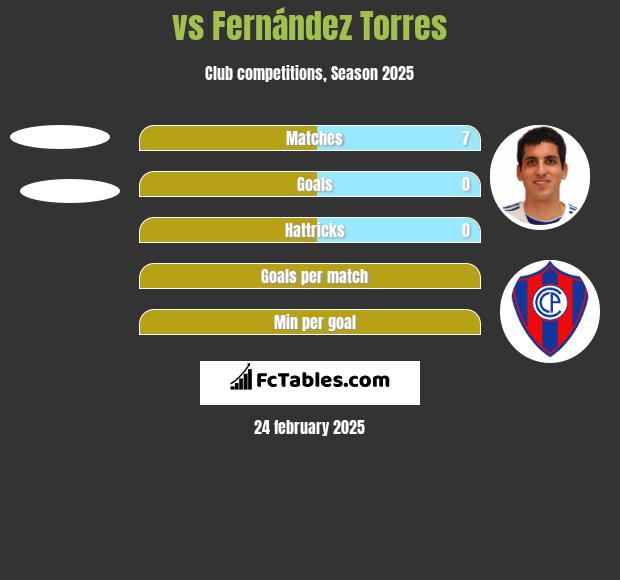  vs Fernández Torres h2h player stats