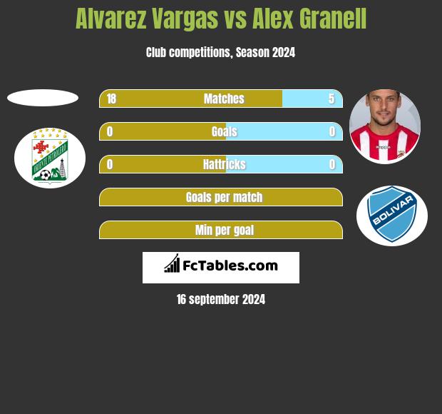 Alvarez Vargas vs Alex Granell h2h player stats