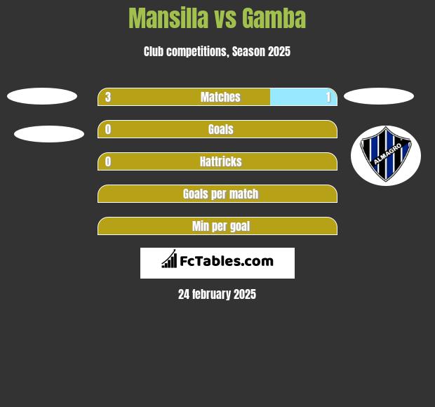 Mansilla vs Gamba h2h player stats