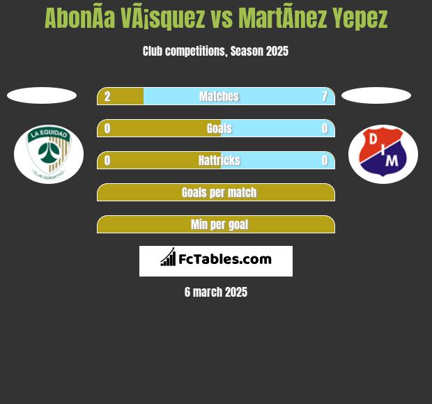 AbonÃ­a VÃ¡squez vs MartÃ­nez Yepez h2h player stats