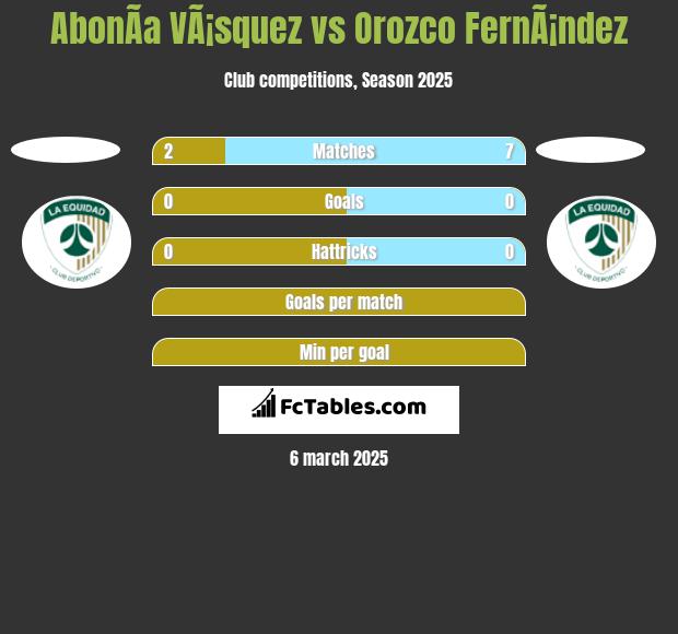 AbonÃ­a VÃ¡squez vs Orozco FernÃ¡ndez h2h player stats