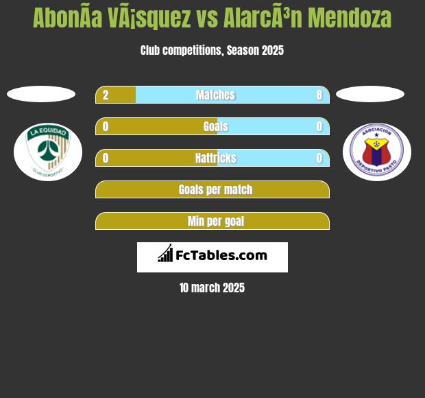 AbonÃ­a VÃ¡squez vs AlarcÃ³n Mendoza h2h player stats