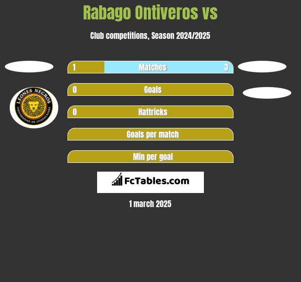 Rabago Ontiveros vs  h2h player stats